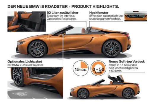 BMW i8 Roadster